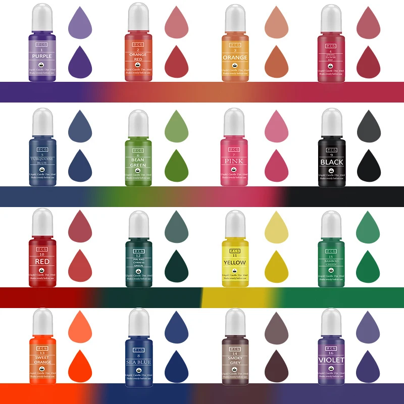 DIY Epoxidharz Pigment Kit Ker – Candle Making Easy Bewertung und Preis